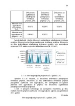 Diplomdarbs 'Jaunu pakalpojumu ieviešanas projekts', 64.