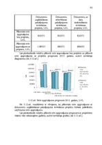 Diplomdarbs 'Jaunu pakalpojumu ieviešanas projekts', 65.