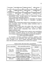 Diplomdarbs 'Jaunu pakalpojumu ieviešanas projekts', 69.