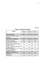 Diplomdarbs 'Jaunu pakalpojumu ieviešanas projekts', 77.