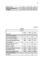 Diplomdarbs 'Jaunu pakalpojumu ieviešanas projekts', 78.