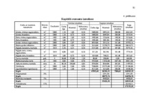 Diplomdarbs 'Jaunu pakalpojumu ieviešanas projekts', 81.