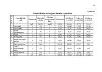 Diplomdarbs 'Jaunu pakalpojumu ieviešanas projekts', 82.