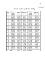 Diplomdarbs 'Jaunu pakalpojumu ieviešanas projekts', 83.