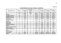 Diplomdarbs 'Jaunu pakalpojumu ieviešanas projekts', 84.