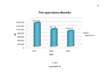 Diplomdarbs 'Jaunu pakalpojumu ieviešanas projekts', 87.