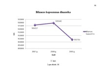 Diplomdarbs 'Jaunu pakalpojumu ieviešanas projekts', 88.