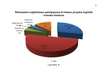Diplomdarbs 'Jaunu pakalpojumu ieviešanas projekts', 91.