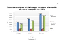 Diplomdarbs 'Jaunu pakalpojumu ieviešanas projekts', 92.