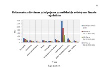 Diplomdarbs 'Jaunu pakalpojumu ieviešanas projekts', 93.