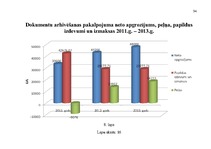Diplomdarbs 'Jaunu pakalpojumu ieviešanas projekts', 94.