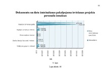 Diplomdarbs 'Jaunu pakalpojumu ieviešanas projekts', 95.