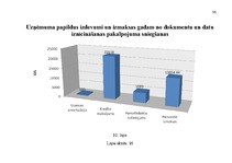 Diplomdarbs 'Jaunu pakalpojumu ieviešanas projekts', 96.