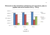 Diplomdarbs 'Jaunu pakalpojumu ieviešanas projekts', 97.
