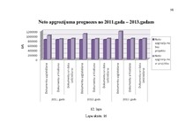 Diplomdarbs 'Jaunu pakalpojumu ieviešanas projekts', 98.