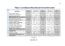 Diplomdarbs 'Jaunu pakalpojumu ieviešanas projekts', 99.