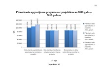 Diplomdarbs 'Jaunu pakalpojumu ieviešanas projekts', 101.