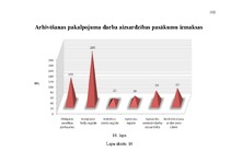 Diplomdarbs 'Jaunu pakalpojumu ieviešanas projekts', 102.
