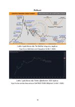 Referāts 'Kriptovalūtas - spekulācija vai nākotnes realitāte', 10.