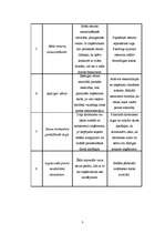 Referāts 'Riski uzņēmējdarbībā', 3.