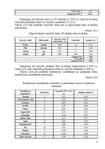 Biznesa plāns 'Biznesa plāns I/U “Čebureks”', 11.