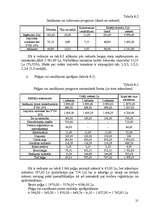 Biznesa plāns 'Biznesa plāns I/U “Čebureks”', 21.