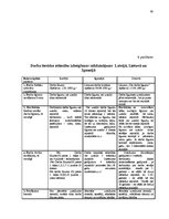 Diplomdarbs 'Darba tiesisko attiecību izbeigšanās problemātika', 82.