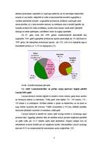 Referāts 'Zemnieku saimniecības "Kļavas" ražošanas plāns', 4.