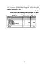 Referāts 'Zemnieku saimniecības "Kļavas" ražošanas plāns', 16.