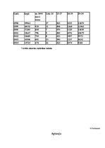 Referāts 'Jauniešu attieksme pret abortiem', 40.