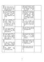 Prakses atskaite 'The Company "SDX"', 8.