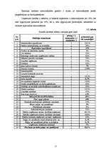 Prakses atskaite 'Prakses pārskats - SIA "Auditoru firma "Finansists""', 17.