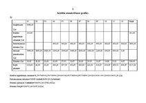 Referāts 'Finanšu analīze izvēlētā uzņēmumā', 5.