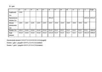 Referāts 'Finanšu analīze izvēlētā uzņēmumā', 7.