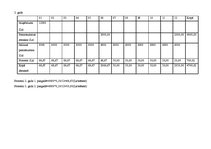 Referāts 'Finanšu analīze izvēlētā uzņēmumā', 8.