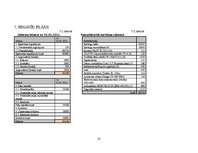 Biznesa plāns 'Biznesa plāns', 27.