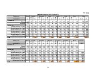 Biznesa plāns 'Biznesa plāns', 28.