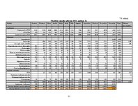 Biznesa plāns 'Biznesa plāns', 31.