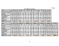 Biznesa plāns 'Biznesa plāns', 32.