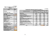 Biznesa plāns 'Biznesa plāns', 34.