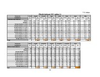 Biznesa plāns 'Biznesa plāns', 36.