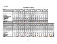 Biznesa plāns 'Biznesa plāns', 41.