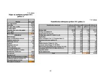 Biznesa plāns 'Biznesa plāns', 43.