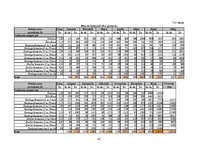 Biznesa plāns 'Biznesa plāns', 45.