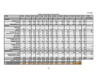 Biznesa plāns 'Biznesa plāns', 48.