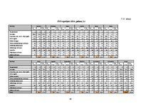 Biznesa plāns 'Biznesa plāns', 49.