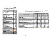 Biznesa plāns 'Biznesa plāns', 51.