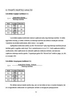 Biznesa plāns 'Biznesa plāns', 53.