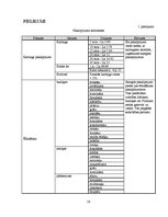 Biznesa plāns 'Biznesa plāns', 58.