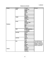 Biznesa plāns 'Biznesa plāns', 59.